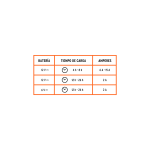 Cargador de baterías 15 A, arrancador de 75A, 6V/12V - Imagen 2